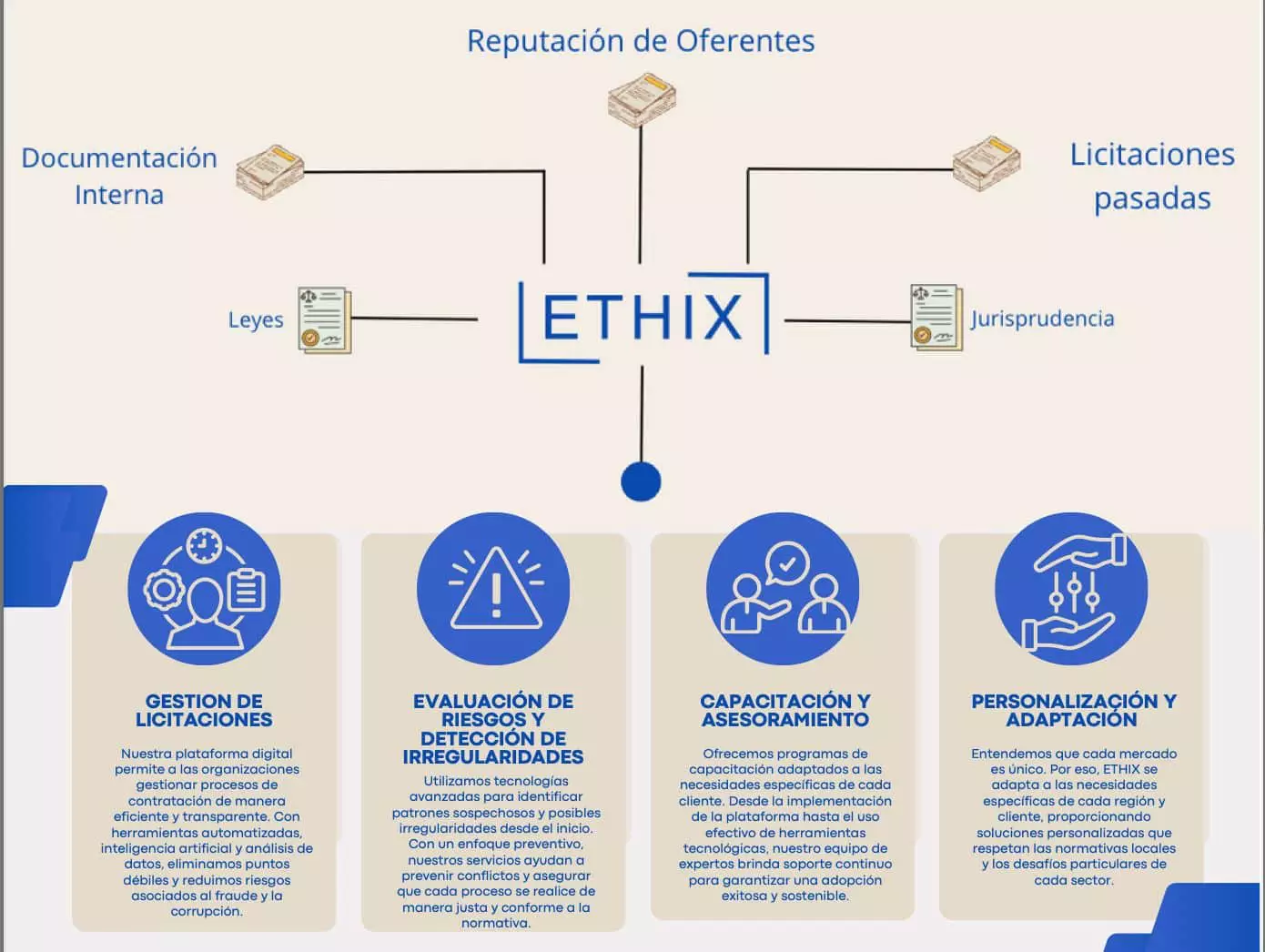 ETHIX: Revolutionizing Transparency in Public and Private Contracting with AI